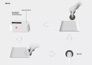 走進智能化時代 感受鮮活的產品設計魅力