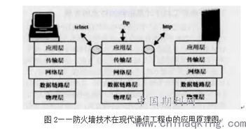 計算機網(wǎng)絡技術在電子信息工程中的運用途徑