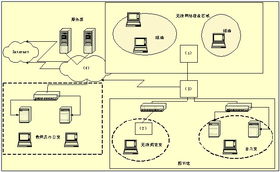 2005年11月網(wǎng)絡工程師下午試題在線模擬試題解析