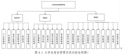 基于SSM框架的大學(xué)生宿舍管理系統(tǒng)的設(shè)計(jì)與實(shí)現(xiàn)