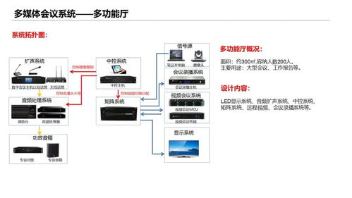 學(xué)校培訓(xùn)樓智能化弱電工程設(shè)計(jì)方案 計(jì)算機(jī)網(wǎng)絡(luò)工程